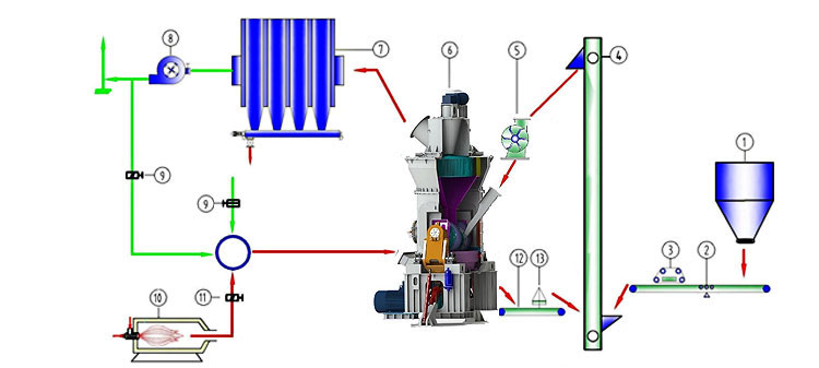立磨,立式輥磨機(jī),立式磨煤機(jī),雷蒙磨粉機(jī)廠家,雷蒙磨粉機(jī)價(jià)格